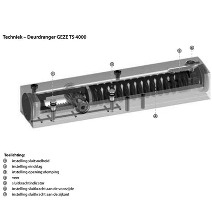TS-4000 GEZE deurdranger (50-150KG)